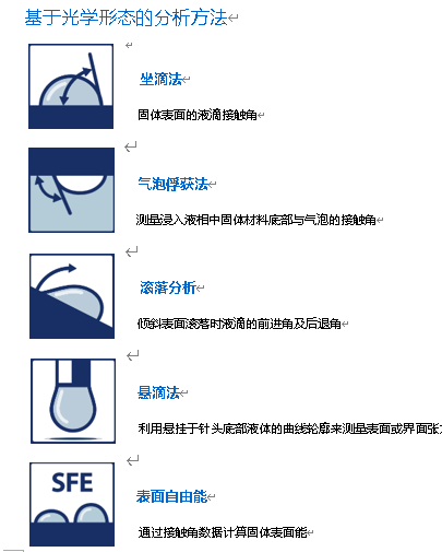 69dc9cc10a03c.png 接觸角分析方法圖片-1.png